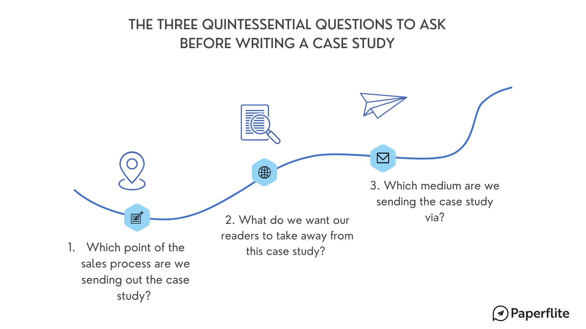 marketing case study quizlet